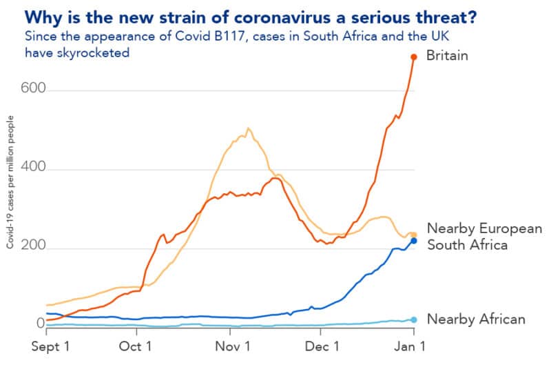 Why is the new strain of coronavirus a serious threat?