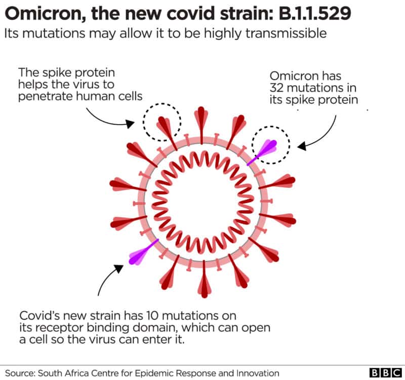 New covid strain