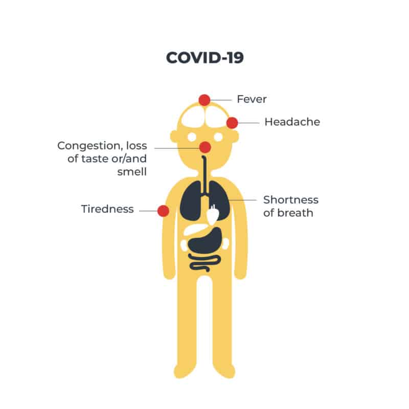 Covid-19 symptoms